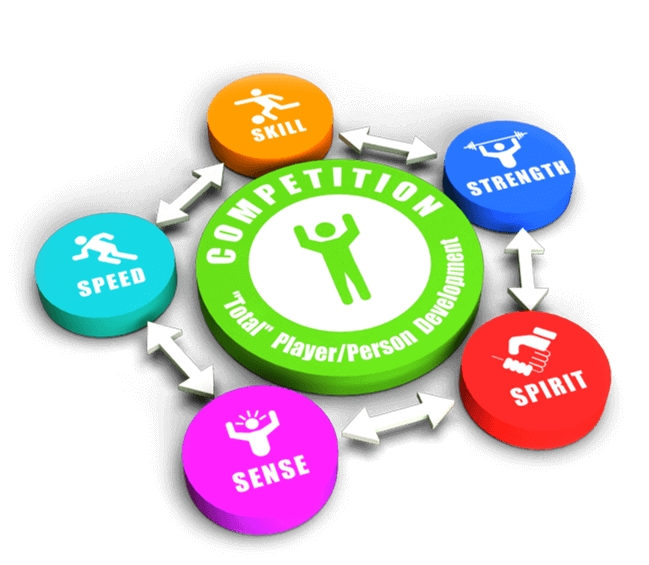 Coerver Code Graphic