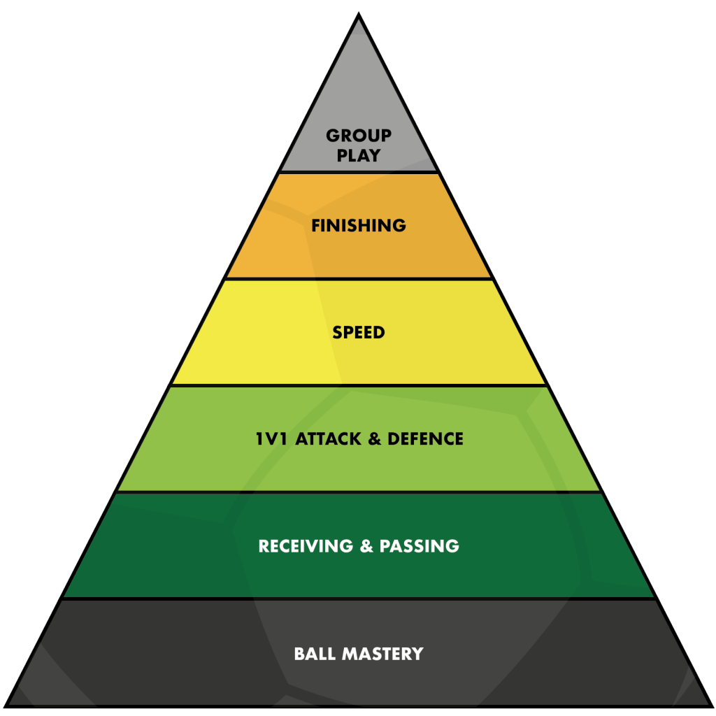 Player Pyramid