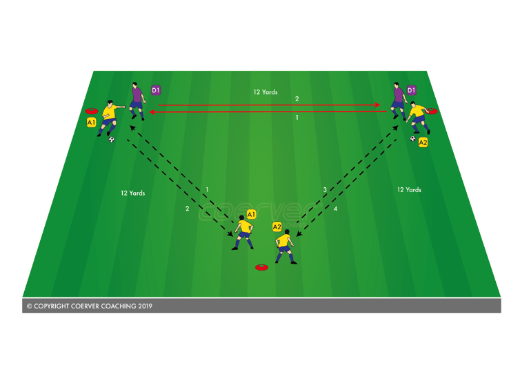 1v1 Attack Game Moves M1